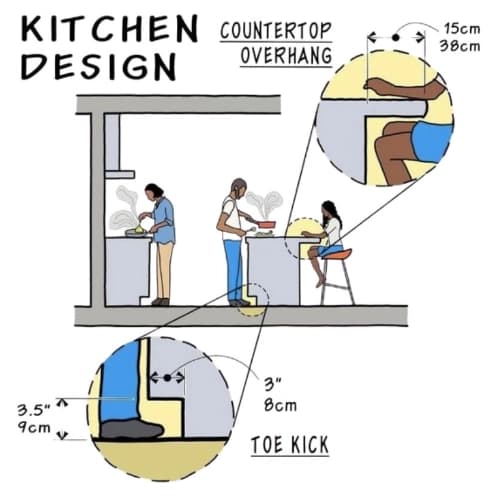 Kitchen Countertop Overhangs and Toe Kicks Explained