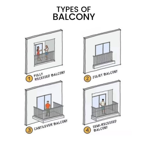 Types of Balcony: Choosing the Right Outdoor Extension