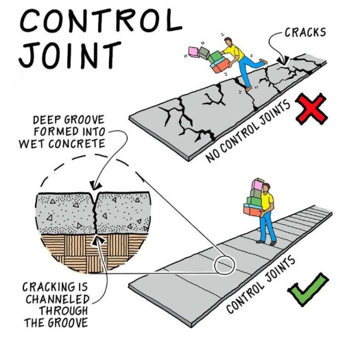 Control Joints in Concrete: Why They Matter More Than You Think